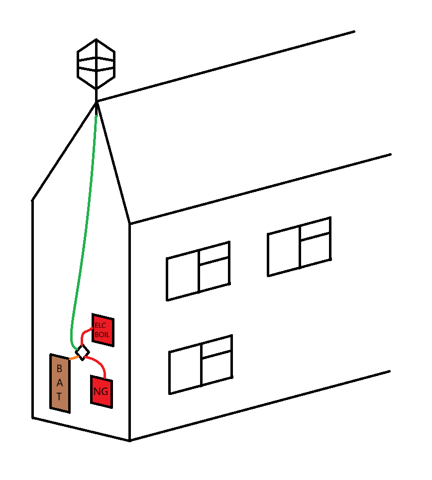 Sketch of an electric boiler, house battery and vertical-axis wind turbine